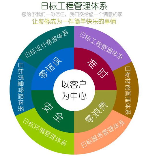 装饰施工如何落地——南富士装饰日标工程管理体系让消费者装修无忧