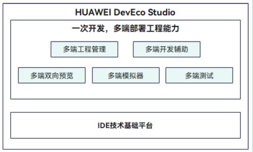 HarmonyOS核心技术理念与工程管理服务深度解析