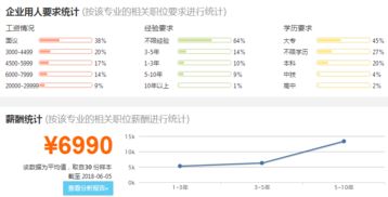 2018年公路工程管理专业分析与就业前景展望