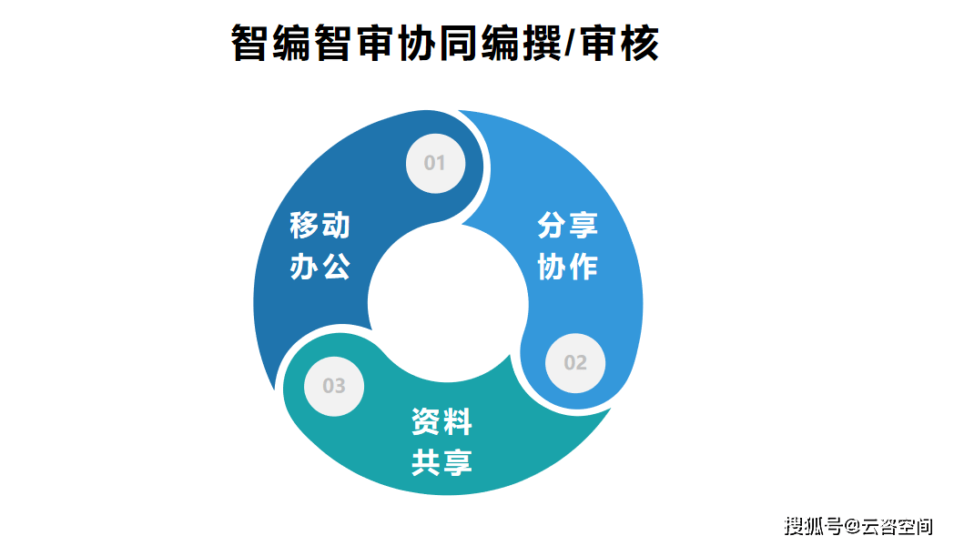 云咨空间数字化赋能工程咨询行业高质量发展