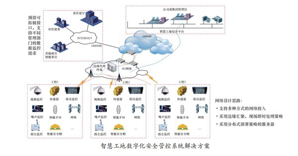 聚焦能源领域&ldquo;双碳&rdquo;目标 华云科技构筑智慧能源数字化服务新业态